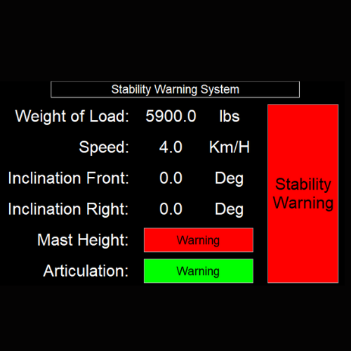 Stability Warning System