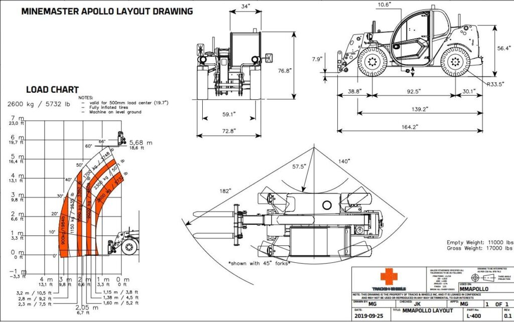 Custom Designs MineMaster Equipment Custom Mine Equipment