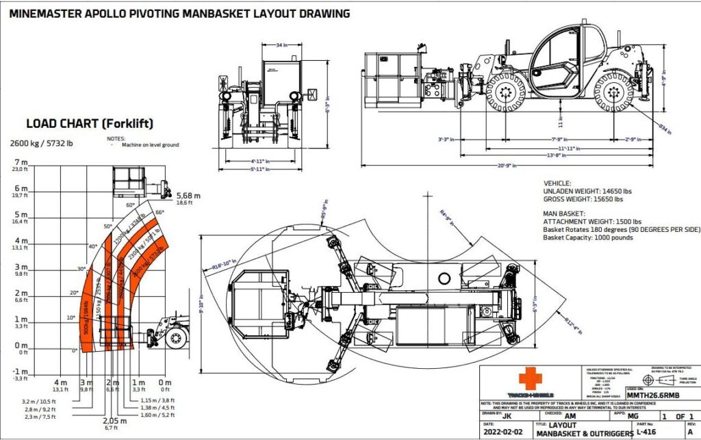 Custom Designs MineMaster Equipment Custom Mine Equipment